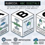 ABC digitale