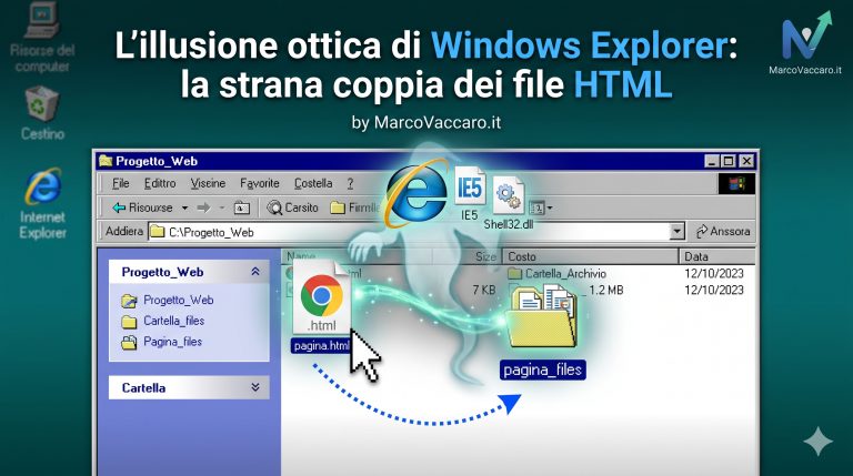 L’illusione ottica di Windows explorer: la strana coppia dei file html